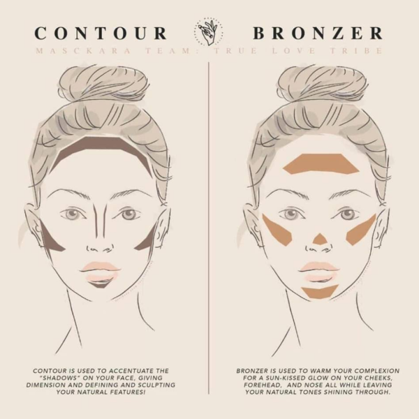 Contour & Bronzer Palette